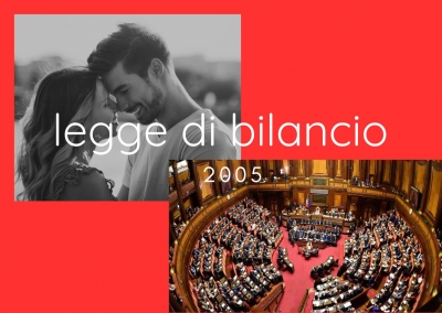 Legge di Bilancio 2025 le novità fiscali e le misure per famiglie, imprese e lavoro